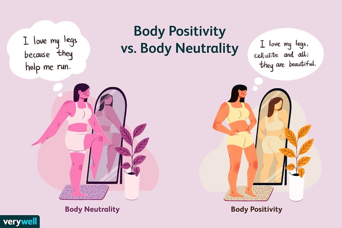 Do you have body positivity issues?