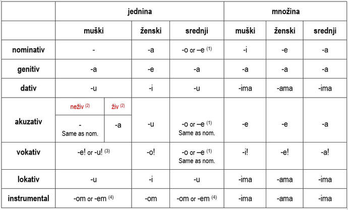 Is English harder to learn than other languages?