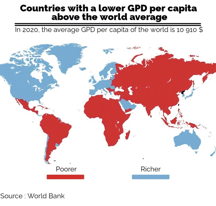 How is the economy of your country?