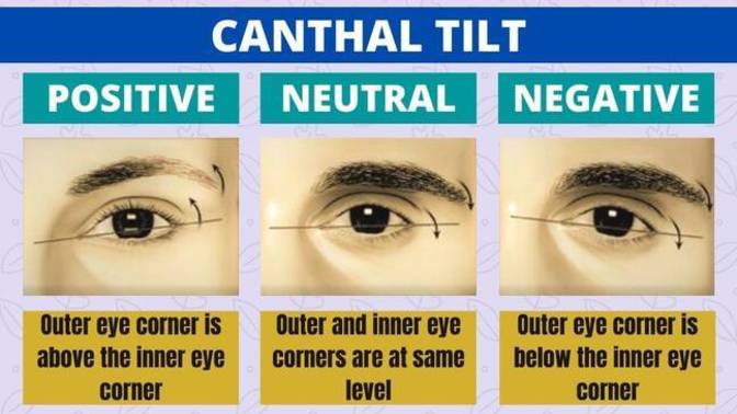 What do your eyes say about you?
