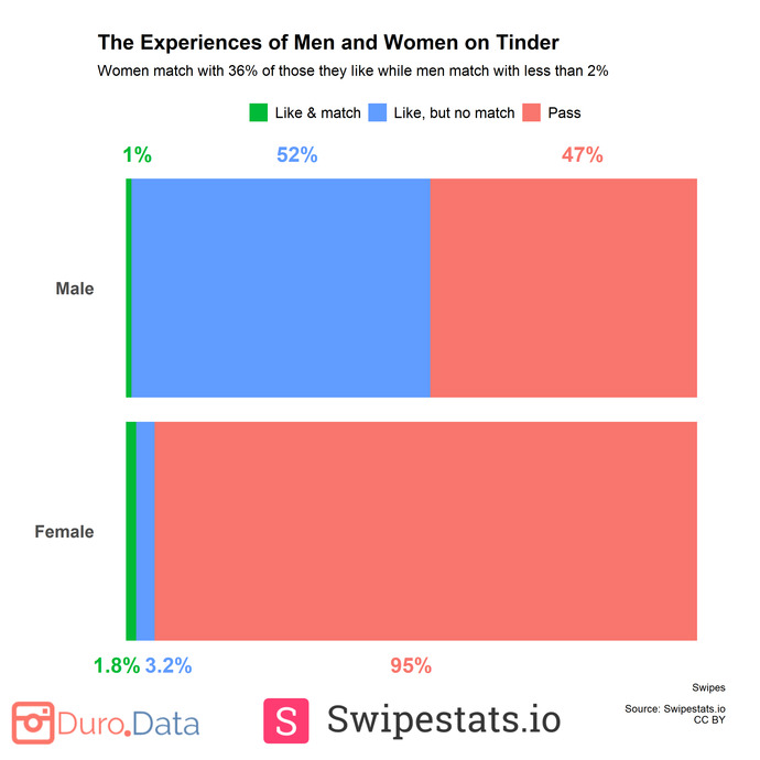 What do you think about using dating sites?