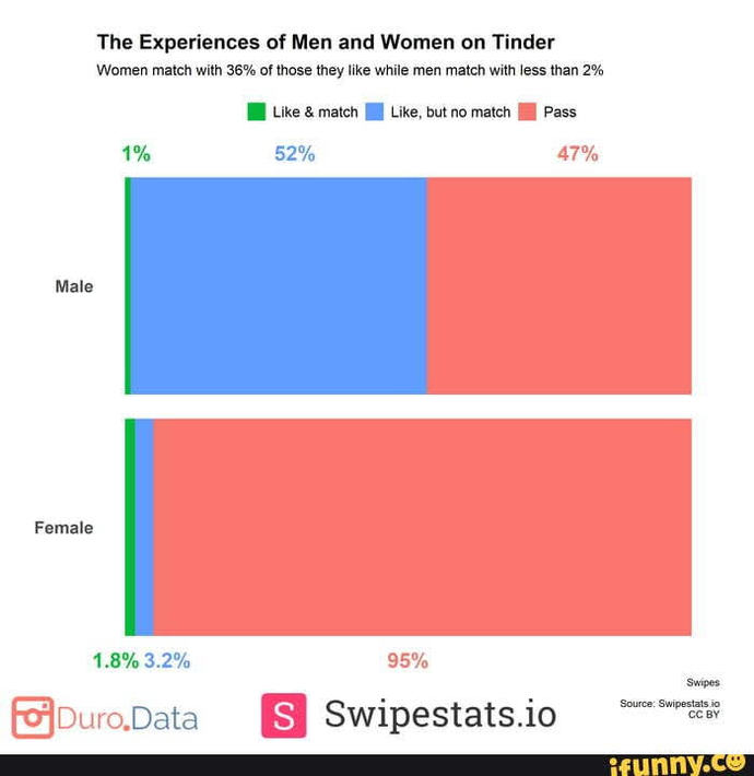 Do women not realize that most men are invisible to them?