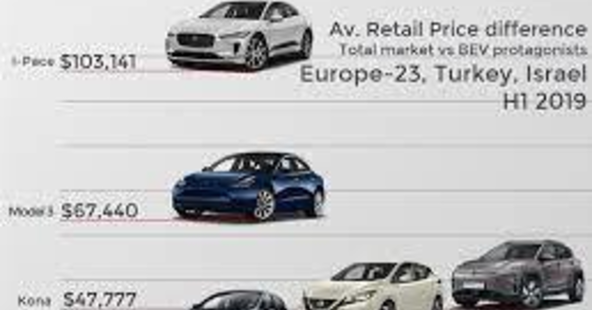 Are electric cars better for the environment or worse? GirlsAskGuys