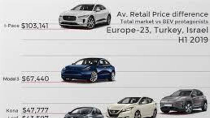 Are electric cars better for the environment or worse?