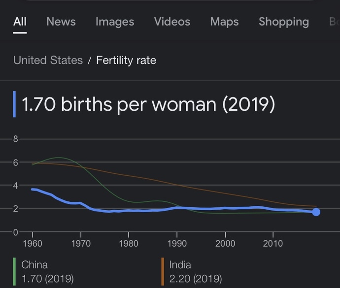 How much population control should be done by governments?