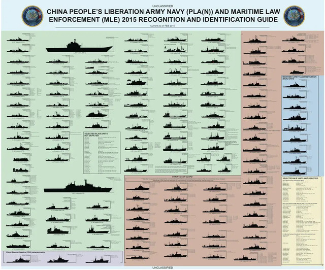 What if China +Russia + India attacked US together ?
