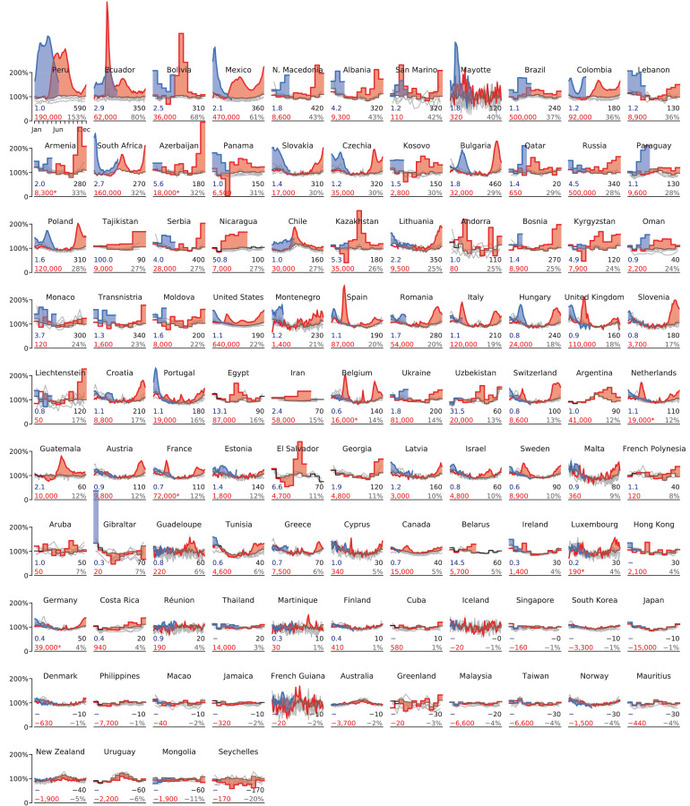 Would you rather cheap gas or democracy?