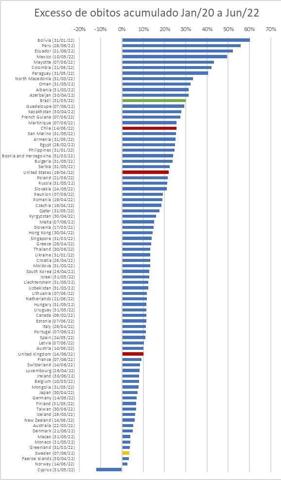 Would you rather cheap gas or democracy?