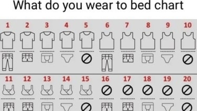 Just a random question What does everyone wear when they go to sleep?
