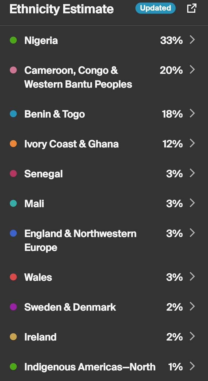 Have you done an ancestral dna test?