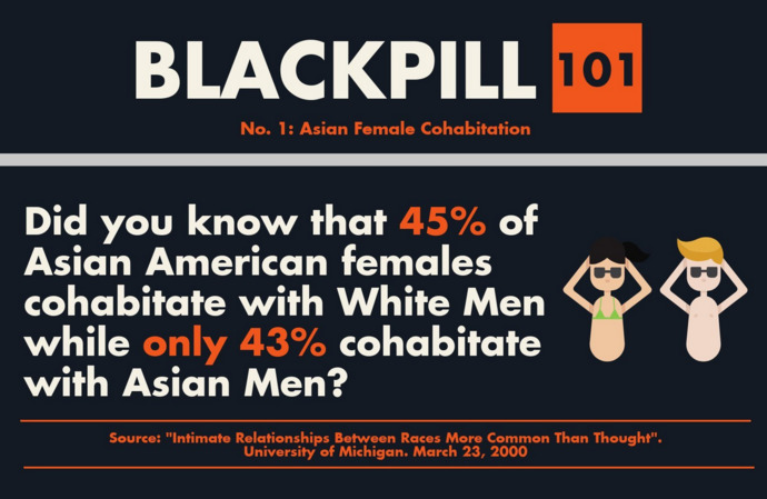 Do Asian woman going for white men in high amounts come about due to white worshiping?