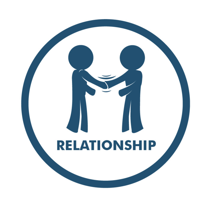 Why do you want a relationship?