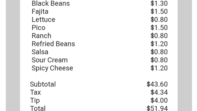 Did I go overboard with my Mexican order?