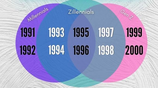 If you were born between 1993-1998, which generation do you claim?