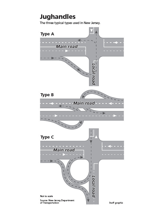 Whats the reason you cant turn left while driving in New Jersey?