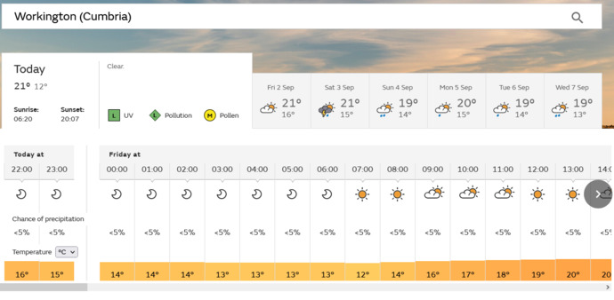 What is your ten day forecast?