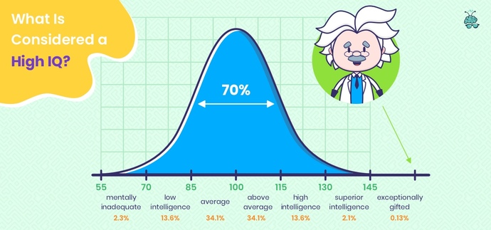 Does doing drugs lower your IQ?