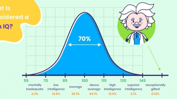 Does doing drugs lower your IQ?