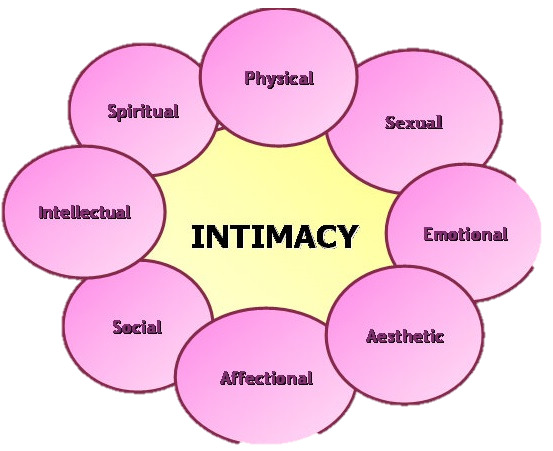 Have you ever entered a "friends with benefits" relationship with the intention of making it become a serious relationship?