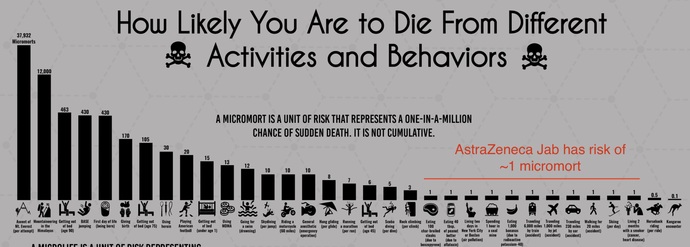 What are you afraid of? And how stupid is it?