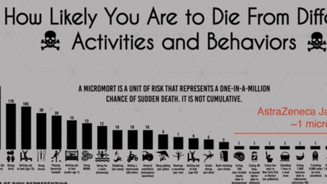 What are you afraid of? And how stupid is it?