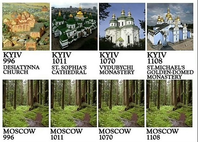 Why do people think all Russians support war?
