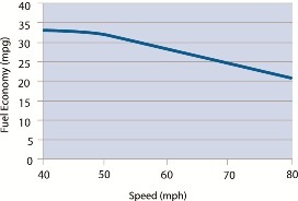 Should we scrap speed limits?