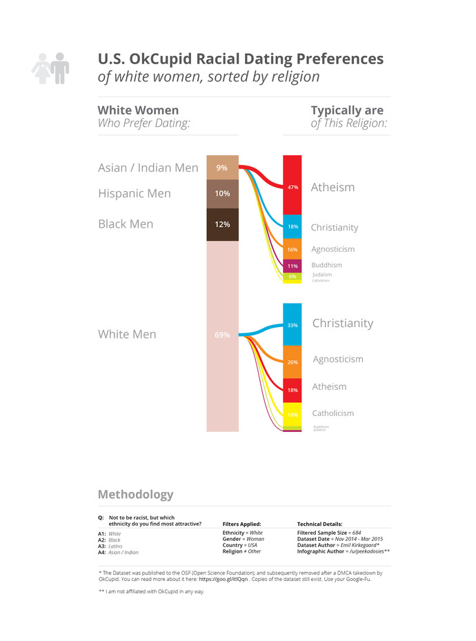 This data is a little outdated, but you get the idea.