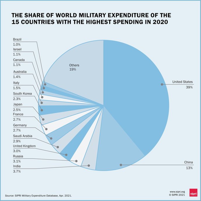 Do you agree with me that China will not become the first world power?