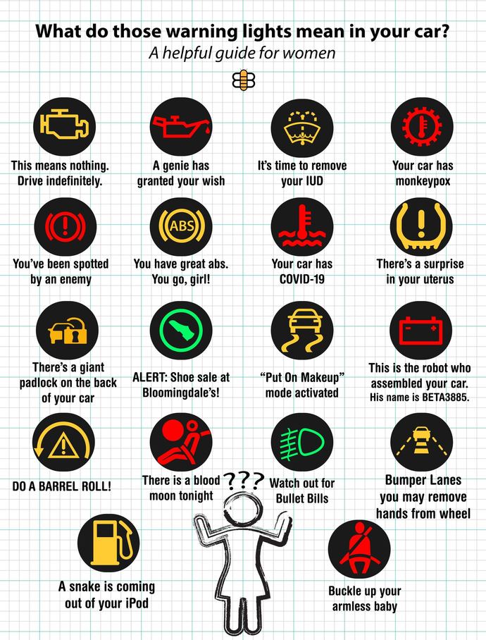 What do you think all those warning icons on your instrument panel mean