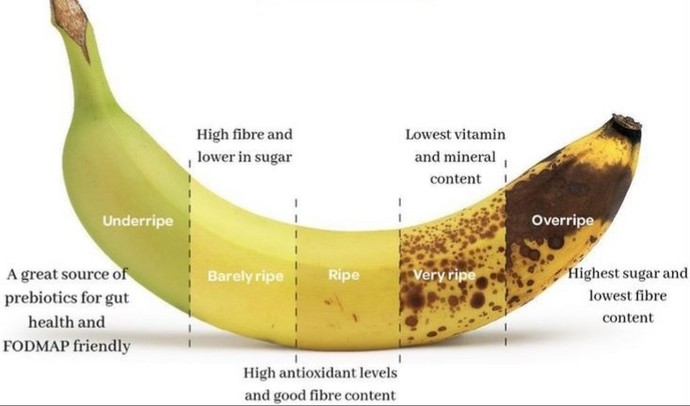 How ripe do you like your bananas to be?