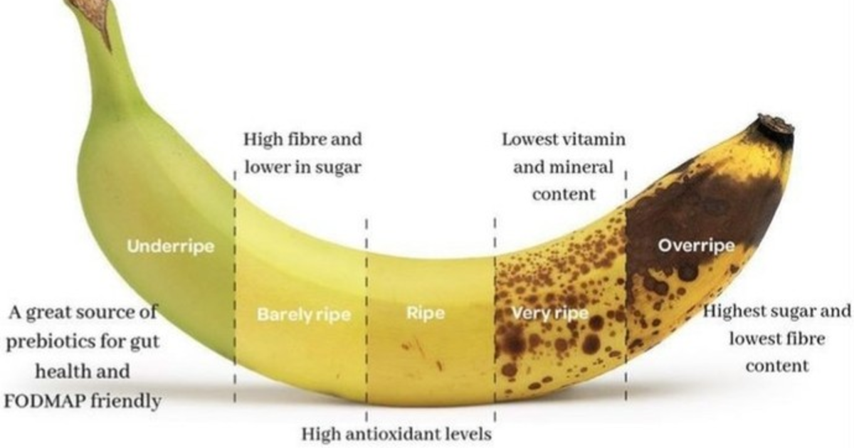 How ripe do you like your bananas to be? GirlsAskGuys