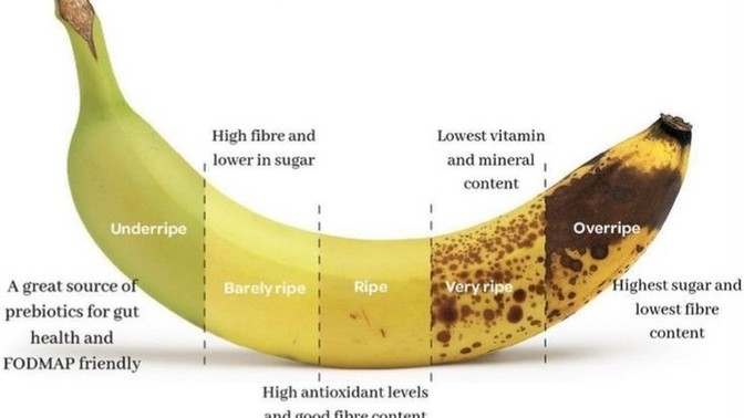 How ripe do you like your bananas to be?