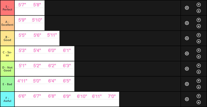 Gentlemen, what's the ideal height for a woman?