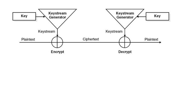 Have you ever communicated in ciphers other than using apps that automatically encrypt texts or emails for you?