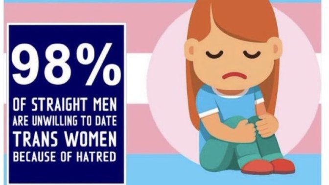 Do you agree with the LGBTQIA+ COMMUNITY that most straight men are bigots for refusing to date transgender women?