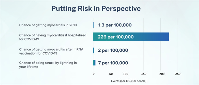 How do you convince people the Covid vaccine is safe?
