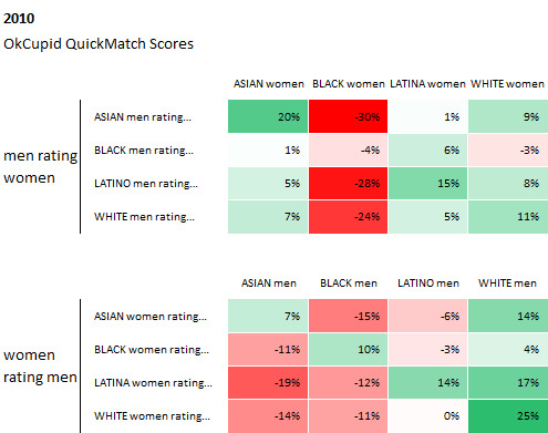Why do people assume that we white men prefer (or even like) white women?