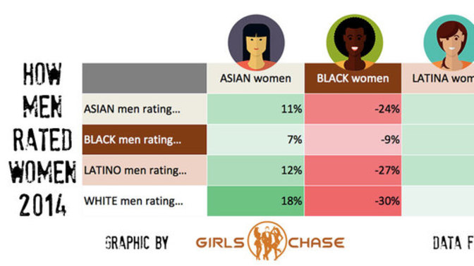 Why do people assume that we white men prefer (or even like) white women?