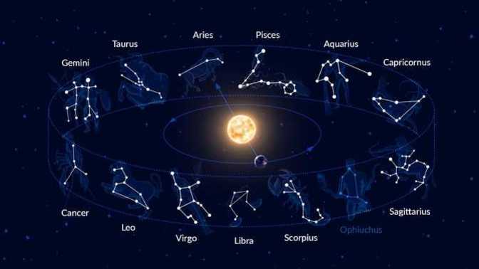Do you like Zodiac signs?