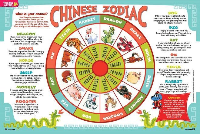 Do you believe in Astrology?