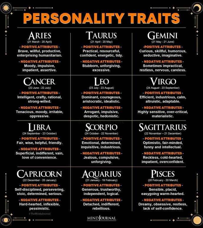 Do you believe in Astrology?