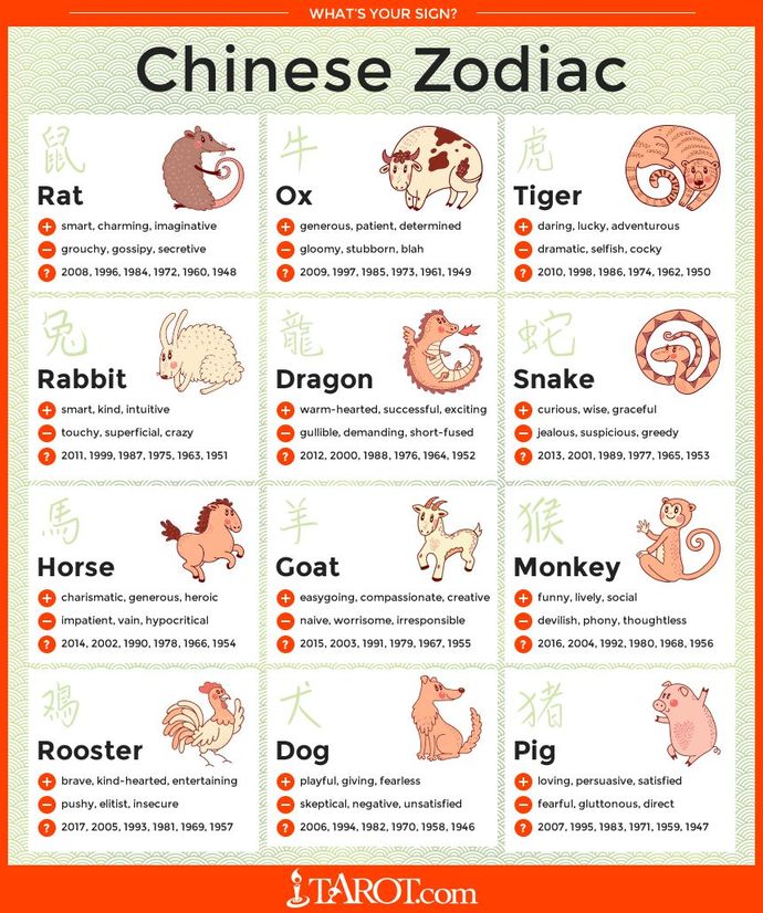 Do you believe in Astrology?
