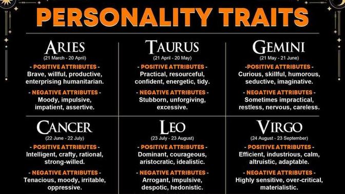 Do you believe in Astrology?