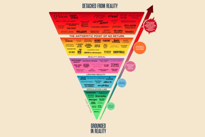 Do you believe in any conspiracy theories?