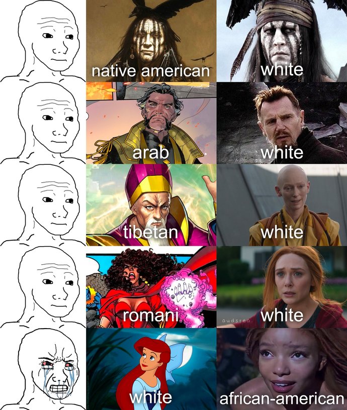 Why do people say things like “what if the princess and the frog was white instead of black”?