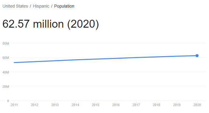 Is it right for the Republican governors to bus illegal immigrants up to north eastern states?