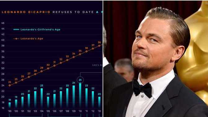 Do you agree with this man that the less you invest in women, the more attractive you are?