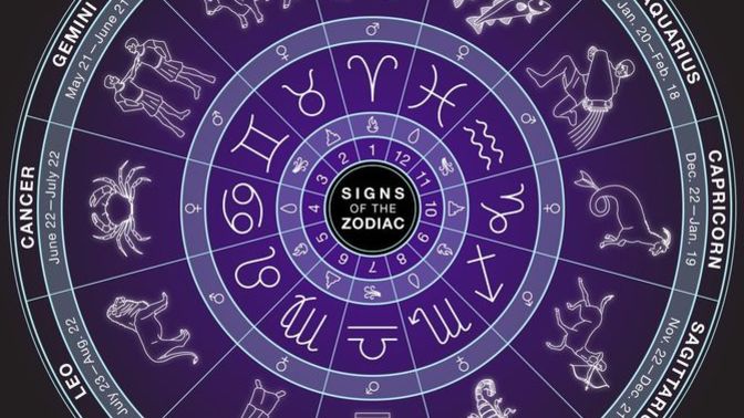 Do you think that someone's star sign can be used to predict their personality?