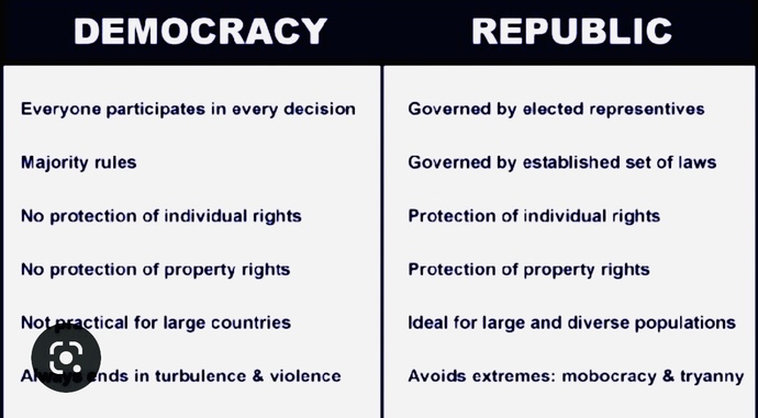 Do you think the United States is a Democracy a Republic or Other — Why do you choose your answer?